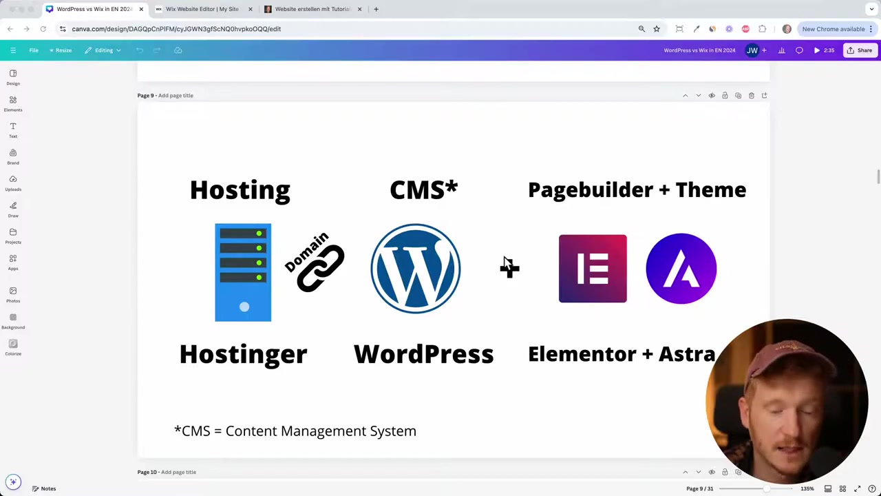 Wix vs WordPress: Brutalna prawda, której nikt ci nie powie!