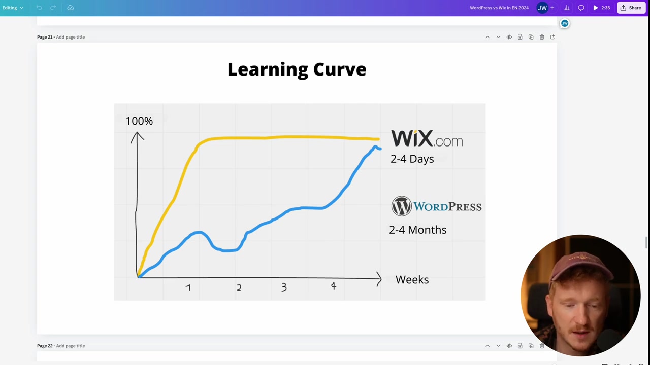 Wix vs WordPress: The Brutal Truth No One Tells You! ๐ฒ