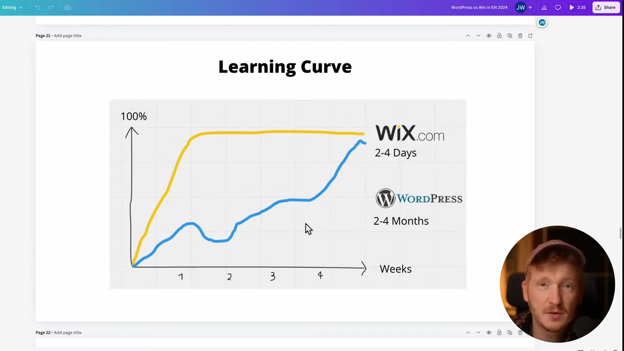 Wix vs WordPress: Kimsenin Size Söylemediği Acı Gerçek!